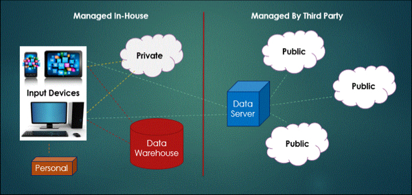 cloud storage solutions